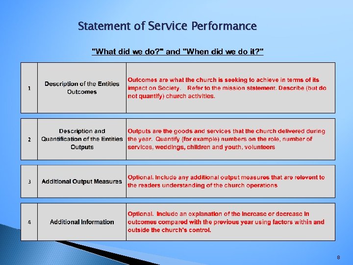 Statement of Service Performance 8 