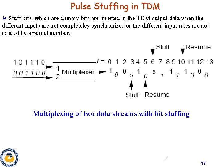 Pulse Stuffing in TDM Ø Stuff bits, which are dummy bits are inserted in