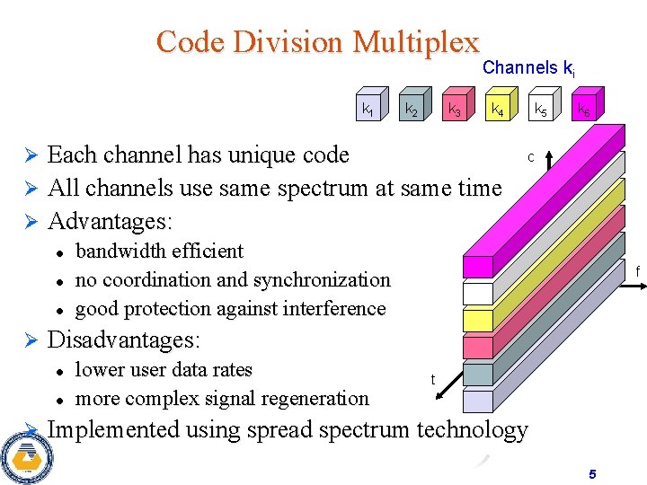 Code Division Multiplex k 1 k 2 k 3 Channels ki k 4 Each
