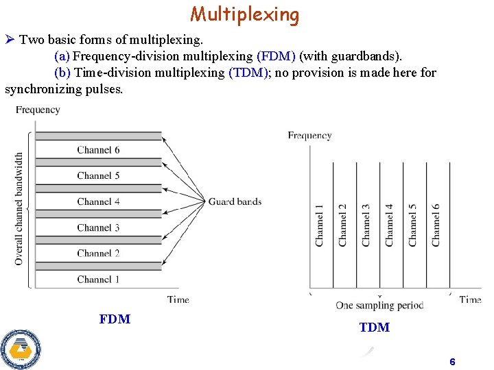 Multiplexing Ø Two basic forms of multiplexing. (a) Frequency-division multiplexing (FDM) (with guardbands). (b)