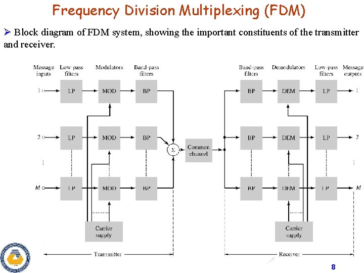 Frequency Division Multiplexing (FDM) Ø Block diagram of FDM system, showing the important constituents