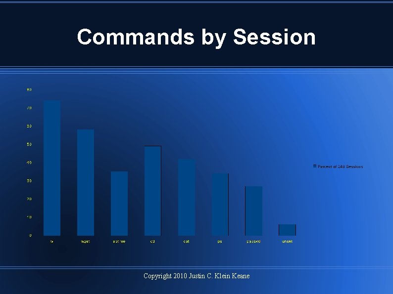 Commands by Session Copyright 2010 Justin C. Klein Keane 