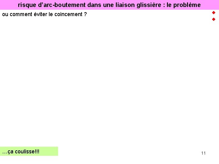 risque d’arc-boutement dans une liaison glissière : le problème ou comment éviter le coincement