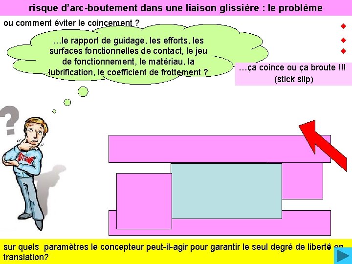 risque d’arc-boutement dans une liaison glissière : le problème ou comment éviter le coincement