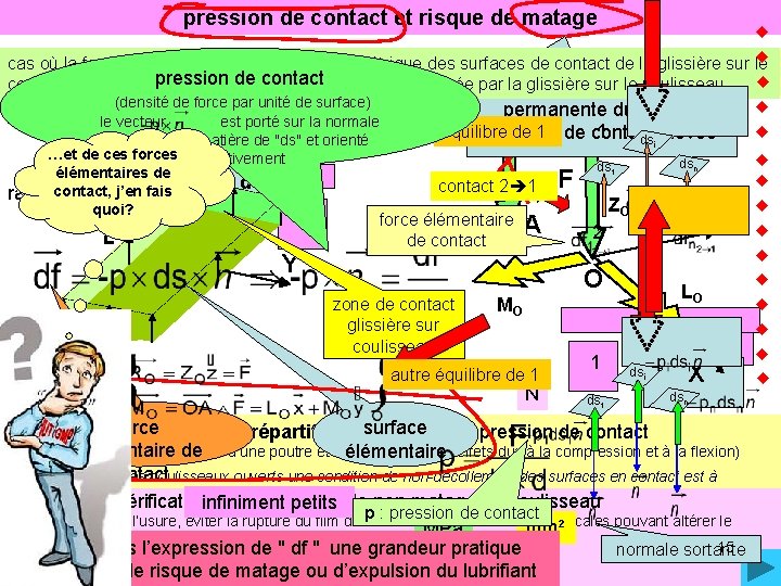 pression de contact et risque de matage cas où la force F est excentrée