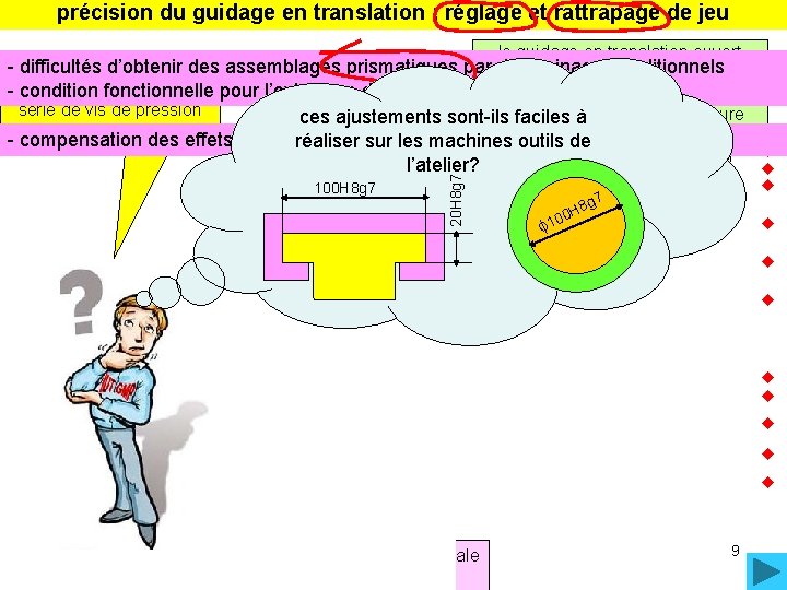 précision du guidage en translation : réglage et rattrapage de jeu le guidage en