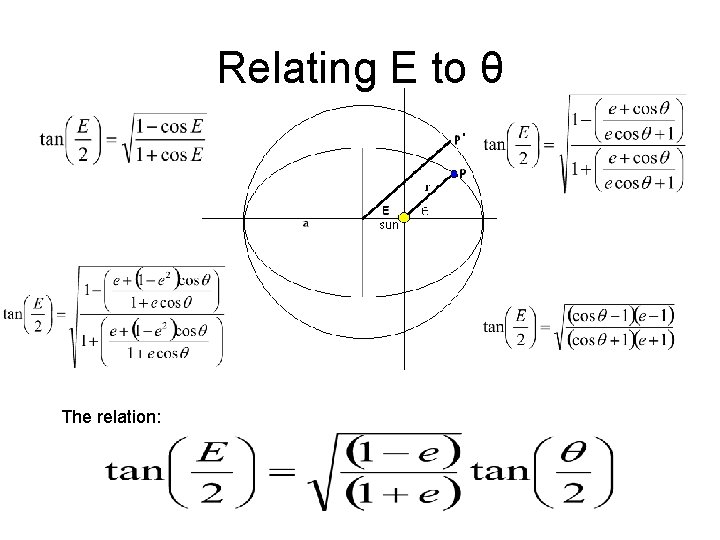 Relating E to θ The relation: 