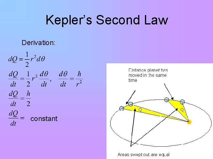 Kepler’s Second Law Derivation: constant 