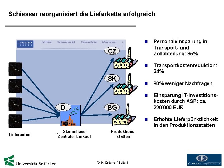 Schiesser reorganisiert die Lieferkette erfolgreich n Personaleinsparung in Transport- und Zollabteilung: 85% n Transportkostenreduktion: