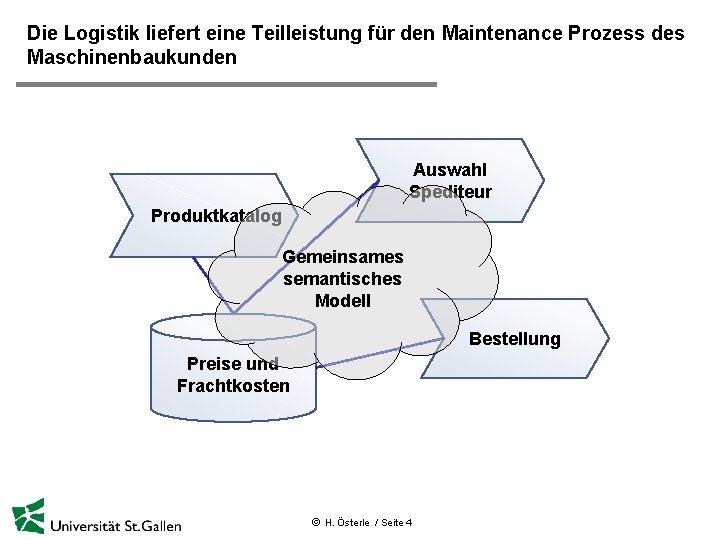 Die Logistik liefert eine Teilleistung für den Maintenance Prozess des Maschinenbaukunden Auswahl Spediteur Produktkatalog