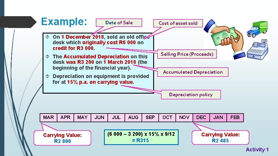 Example: Date of Sale Cost of asset sold On 1 December 2018, sold an
