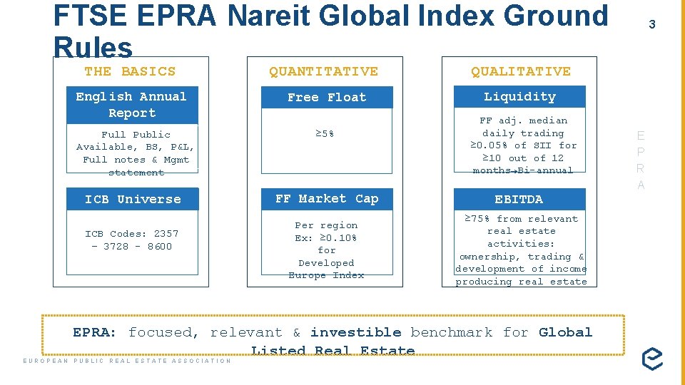 FTSE EPRA Nareit Global Index Ground Rules QUANTITATIVE QUALITATIVE English Annual Report Free Float