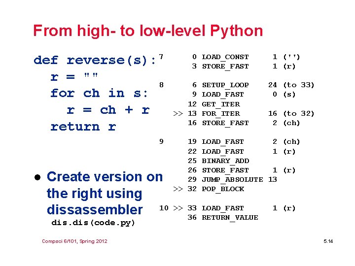 From high- to low-level Python def reverse(s): 7 r = "" 8 for ch