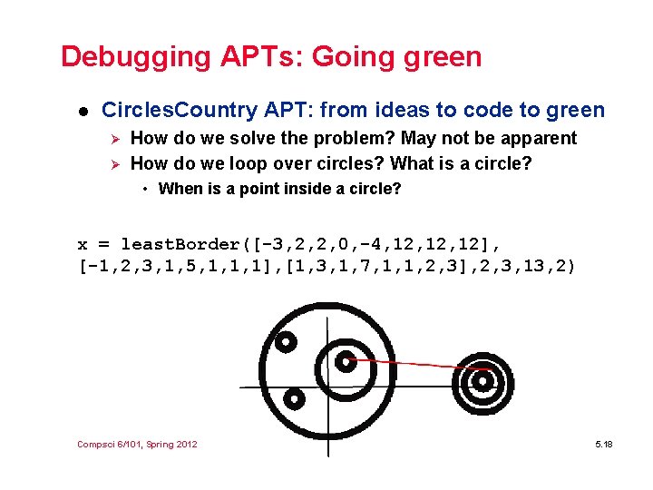 Debugging APTs: Going green l Circles. Country APT: from ideas to code to green