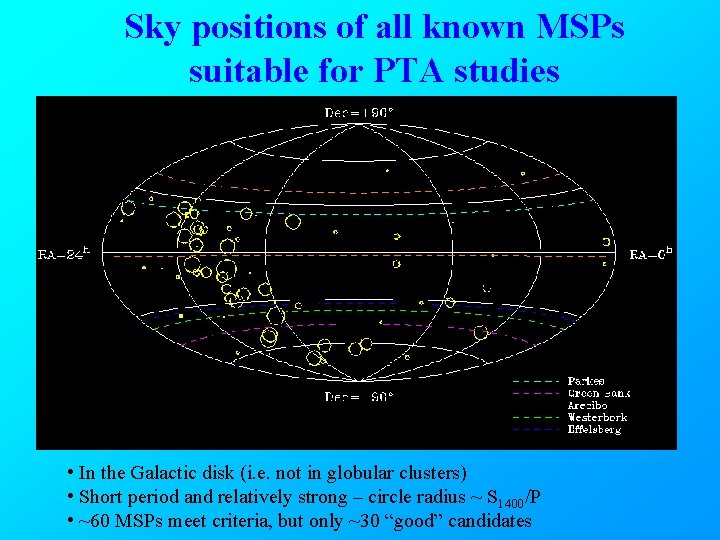 Sky positions of all known MSPs suitable for PTA studies • In the Galactic