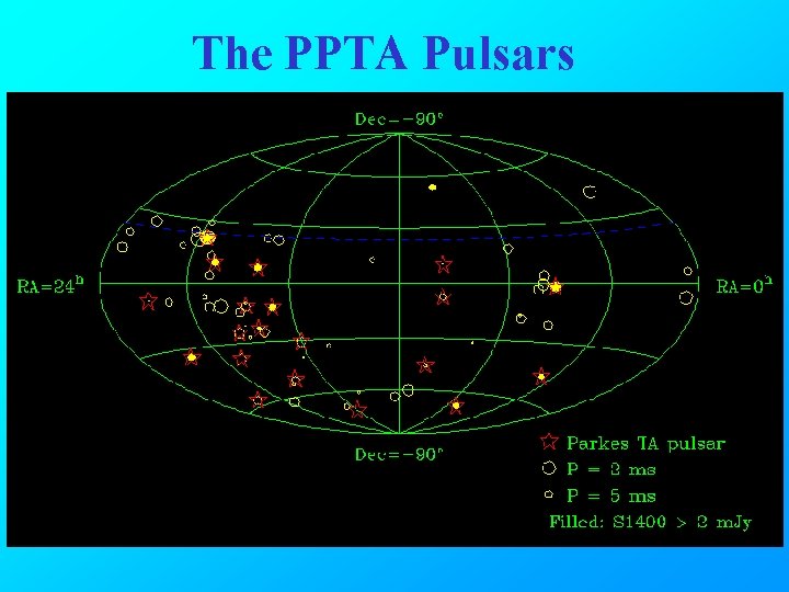 The PPTA Pulsars 