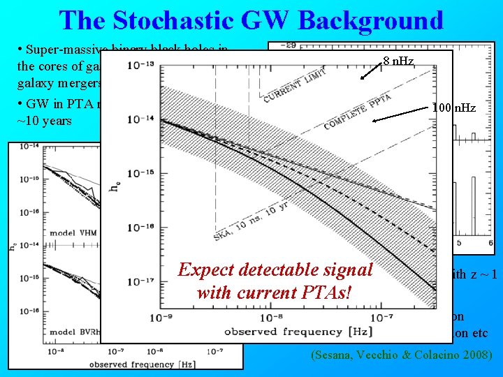 The Stochastic GW Background • Super-massive binary black holes in the cores of galaxies