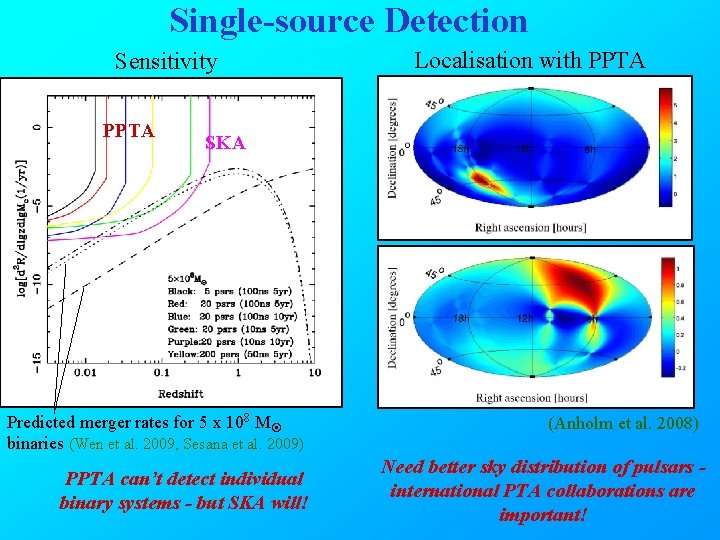Single-source Detection Sensitivity PPTA Localisation with PPTA SKA Predicted merger rates for 5 x