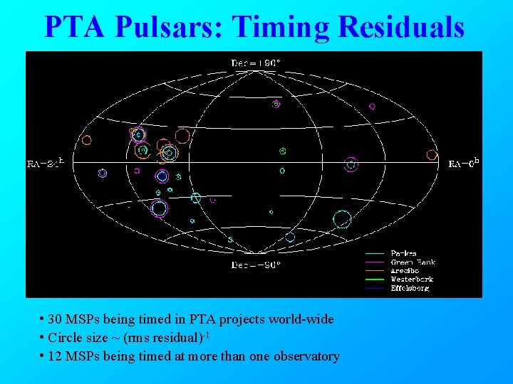 PTA Pulsars: Timing Residuals • 30 MSPs being timed in PTA projects world-wide •