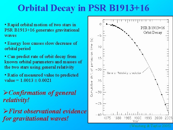 Orbital Decay in PSR B 1913+16 • Rapid orbital motion of two stars in