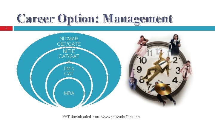 Career Option: Management 7 NICMAR CET/GATE NITIE CAT/GAT E IIM’s CAT MBA PPT downloaded