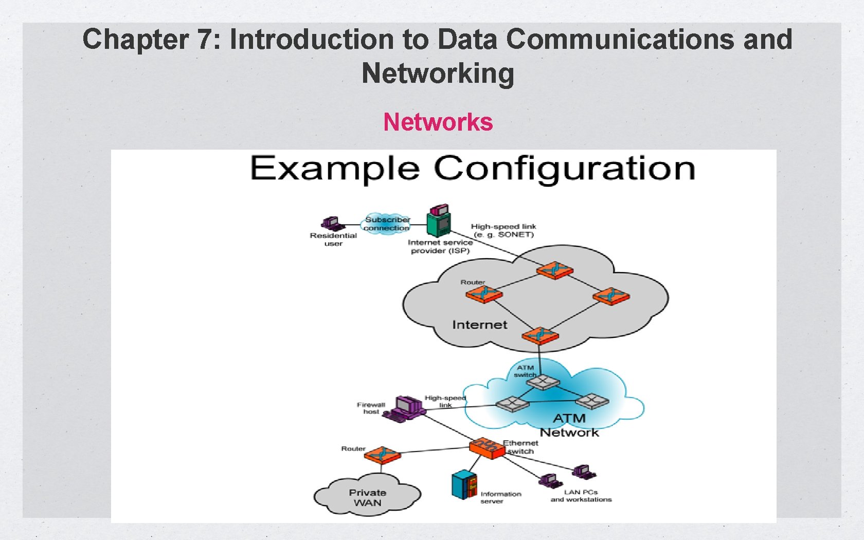 Chapter 7: Introduction to Data Communications and Networking Networks 