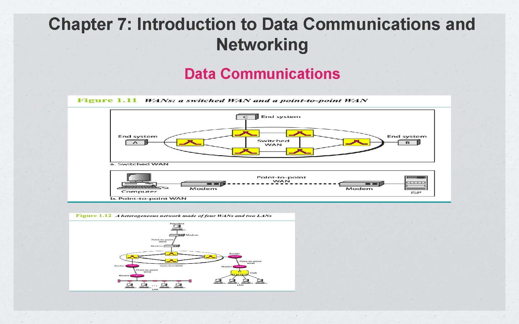 Chapter 7: Introduction to Data Communications and Networking Data Communications 