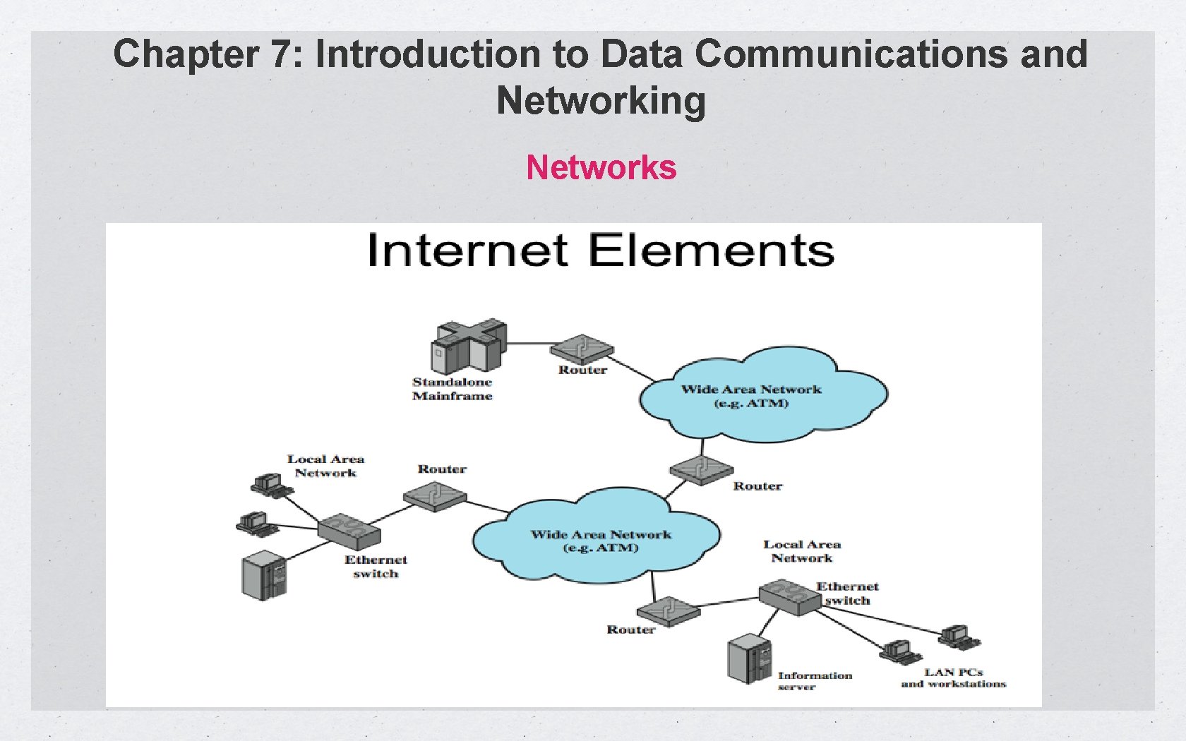 Chapter 7: Introduction to Data Communications and Networking Networks 