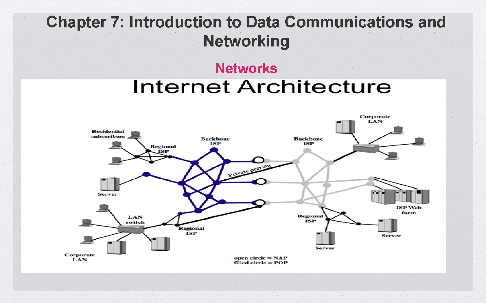 Chapter 7: Introduction to Data Communications and Networking Networks 