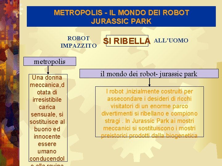 METROPOLIS - IL MONDO DEI ROBOT JURASSIC PARK ROBOT IMPAZZITO SI RIBELLA ALL’UOMO metropolis