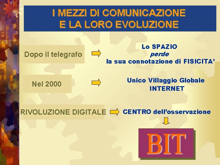 I MEZZI DI COMUNICAZIONE E LA LORO EVOLUZIONE Dopo il telegrafo Lo SPAZIO perde I MEZZI DI COMUNICAZIONE E LA LORO EVOLUZIONE Dopo il telegrafo Lo SPAZIO perde