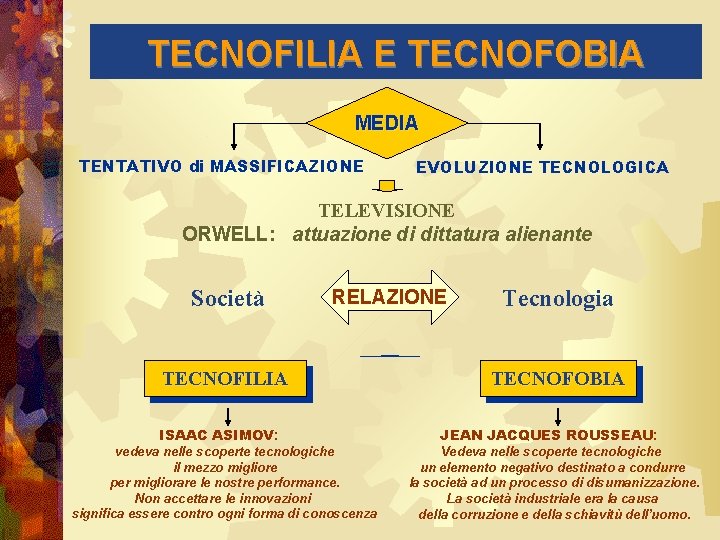 TECNOFILIA E TECNOFOBIA MEDIA TENTATIVO di MASSIFICAZIONE EVOLUZIONE TECNOLOGICA TELEVISIONE ORWELL: attuazione di dittatura