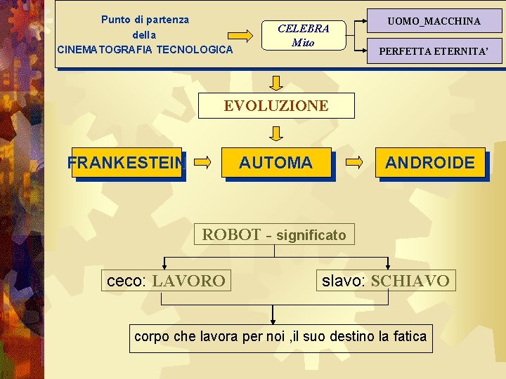 Punto di partenza della CINEMATOGRAFIA TECNOLOGICA CELEBRA Mito FRANKENSTEIN UOMO_MACCHINA PERFETTA ETERNITA’ EVOLUZIONE FRANKESTEIN