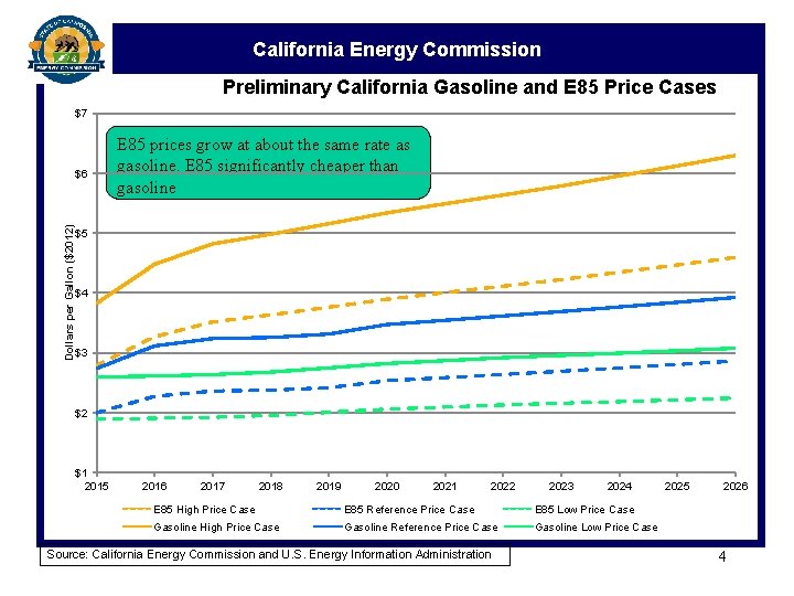 California Energy Commission Preliminary California Gasoline and E 85 Price Cases $7 Dollars per