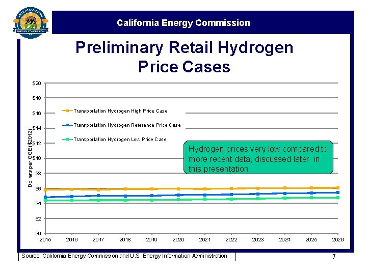 California Energy Commission Preliminary Retail Hydrogen Price Cases $20 $18 Dollars per GGE ($2012)