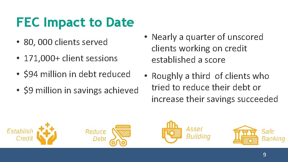 FEC Impact to Date • 80, 000 clients served • 171, 000+ client sessions