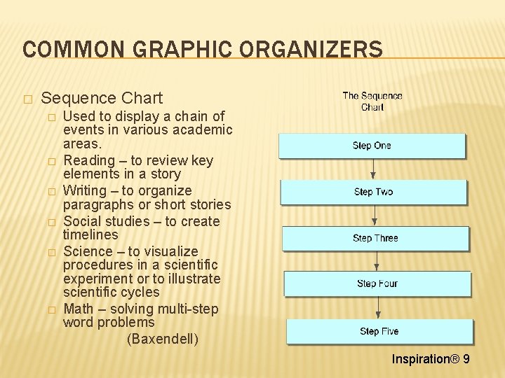 COMMON GRAPHIC ORGANIZERS � Sequence Chart � � � Used to display a chain COMMON GRAPHIC ORGANIZERS � Sequence Chart � � � Used to display a chain