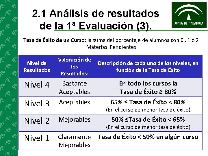 2. 1 Análisis de resultados de la 1ª Evaluación (3). Tasa de Éxito de