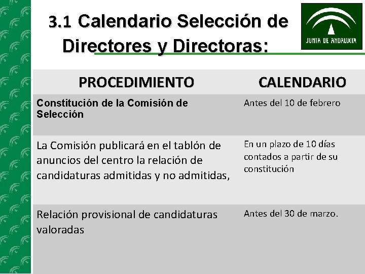 3. 1 Calendario Selección de Directores y Directoras: PROCEDIMIENTO CALENDARIO Constitución de la Comisión