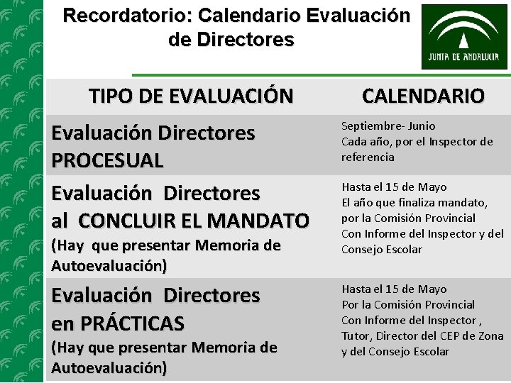 Recordatorio: Calendario Evaluación de Directores TIPO DE EVALUACIÓN CALENDARIO Evaluación Directores PROCESUAL Evaluación Directores