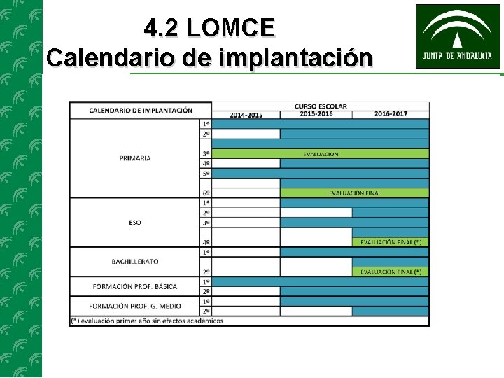 4. 2 LOMCE Calendario de implantación . 