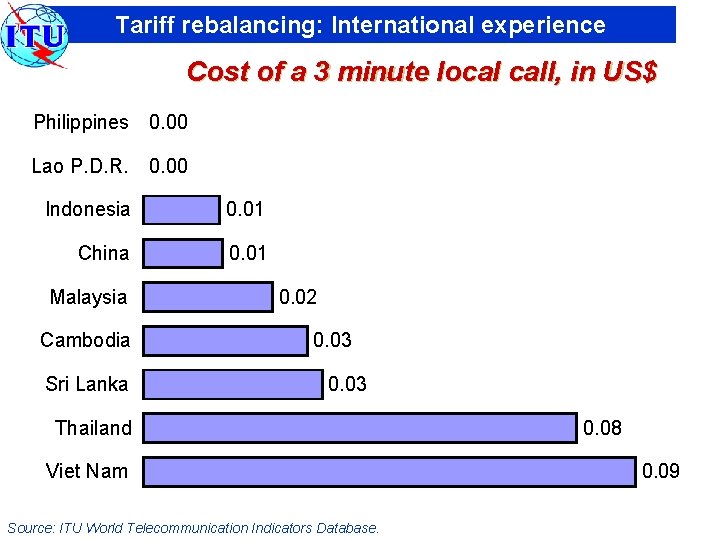 Tariff Rebalancing International Experience Dr Tim Kelly Itu