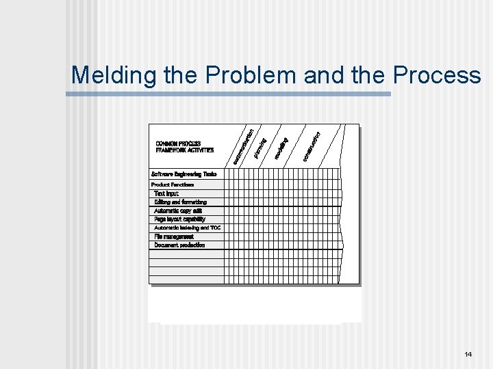 Melding the Problem and the Process 14 