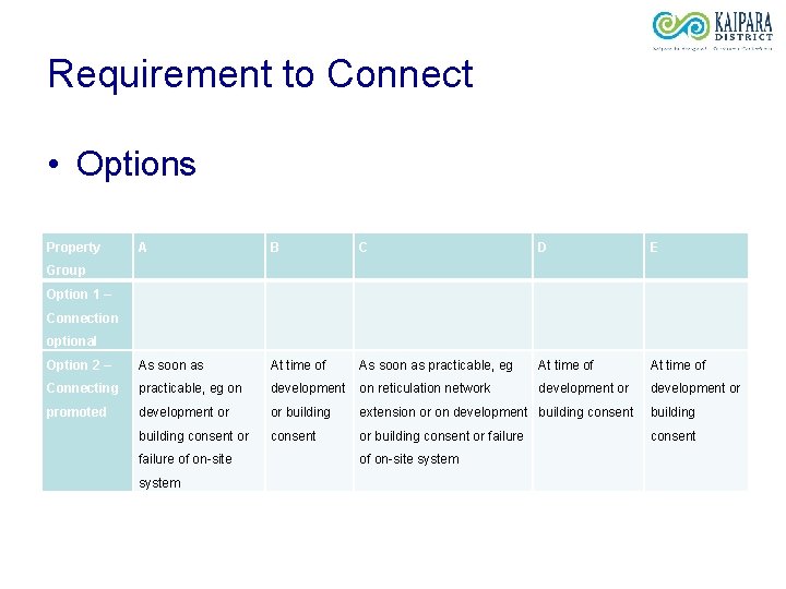 Requirement to Connect • Options Property A B C D E Option 2 –