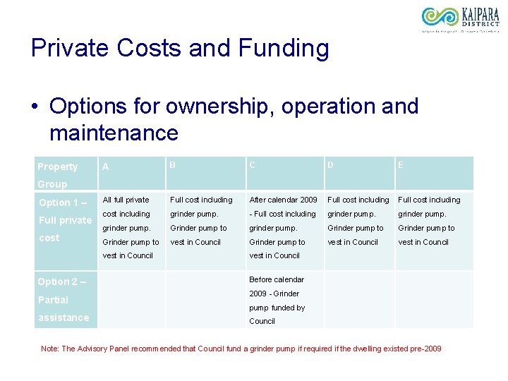 Private Costs and Funding • Options for ownership, operation and maintenance Property A B