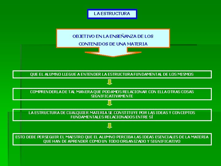 LA ESTRUCTURA OBJETIVO EN LA ENSEÑANZA DE LOS CONTENIDOS DE UNA MATERIA QUE EL