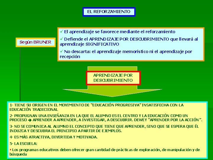 EL REFORZAMIENTO ü El aprendizaje se favorece mediante el reforzamiento Según BRUNER ü Defiende