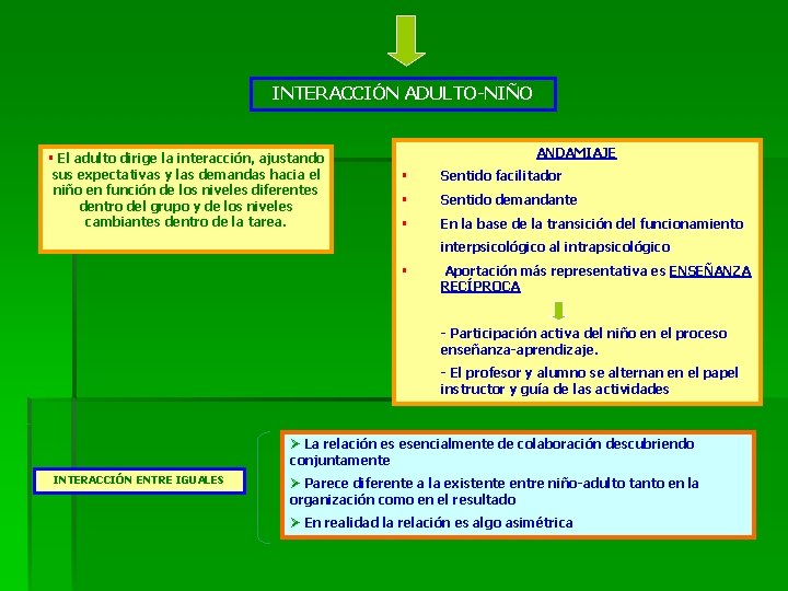 INTERACCIÓN ADULTO-NIÑO § El adulto dirige la interacción, ajustando sus expectativas y las demandas