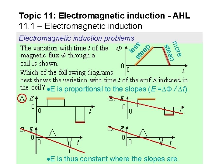 Topic 11: Electromagnetic induction - AHL 11. 1 – Electromagnetic induction le st ss
