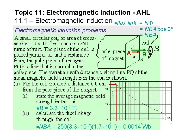 Topic 11: Electromagnetic induction - AHL 11. 1 – Electromagnetic induction flux link. =